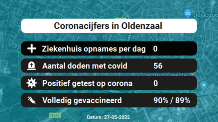 Coronavirus in Oldenzaal Kaart, Aantal besmettingen en het lokale Nieuws