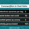 Coronavirus in Oost Gelre Kaart, Aantal besmettingen en het lokale Nieuws