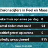 Coronavirus in Peel en Maas Kaart, Aantal besmettingen en het lokale Nieuws