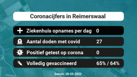 Coronavirus in Reimerswaal Kaart, Aantal besmettingen en het lokale Nieuws