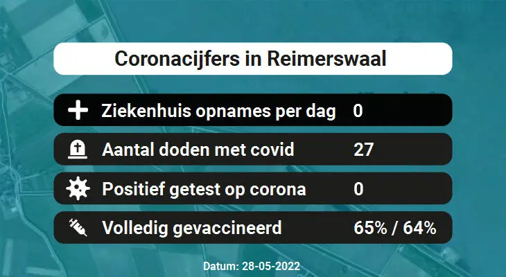 Coronavirus in Reimerswaal Kaart, Aantal besmettingen en het lokale Nieuws
