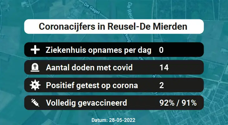 Coronavirus in Reusel-De Mierden Kaart, Aantal besmettingen en het lokale Nieuws