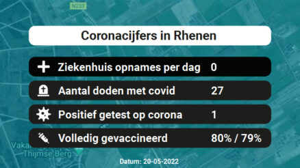 Coronavirus in Rhenen Kaart, Aantal besmettingen en het lokale Nieuws
