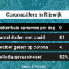 Coronavirus in Rijswijk Kaart, Aantal besmettingen en het lokale Nieuws
