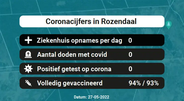 Coronavirus in Rozendaal Kaart, Aantal besmettingen en het lokale Nieuws