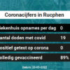 Coronavirus in Rucphen Kaart, Aantal besmettingen en het lokale Nieuws