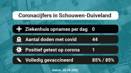 Coronavirus in Schouwen-Duiveland Kaart, Aantal besmettingen en het lokale Nieuws
