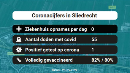 Coronavirus in Sliedrecht Kaart, Aantal besmettingen en het lokale Nieuws