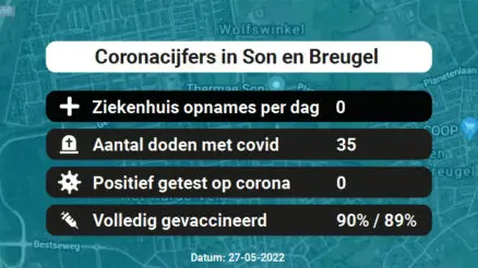 Coronavirus in Son en Breugel Kaart, Aantal besmettingen en het lokale Nieuws