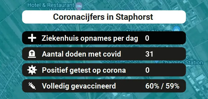 Staphorst Besmettingen, Ziekenhuisopnames, Doden en vaccinatie cijfers vandaag (28-05-2022)