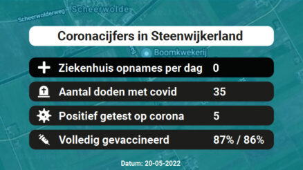 Coronavirus in Steenwijkerland Kaart, Aantal besmettingen en het lokale Nieuws