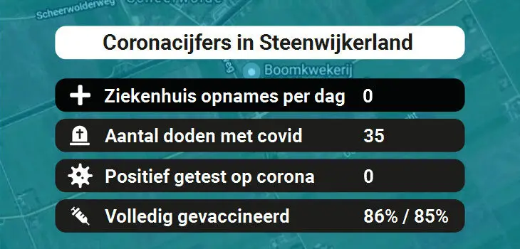 Steenwijkerland Besmettingen, Ziekenhuisopnames, Doden en vaccinatie cijfers vandaag (28-05-2022)