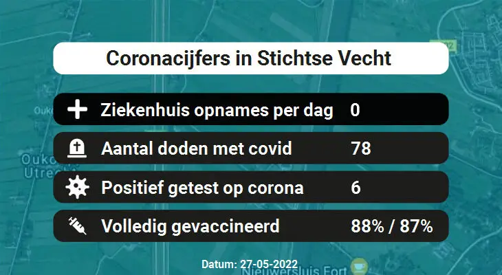 Coronavirus in Stichtse Vecht Kaart, Aantal besmettingen en het lokale Nieuws