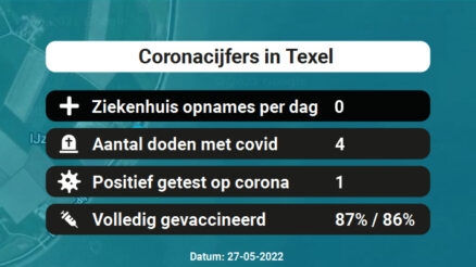 Coronavirus in Texel Kaart, Aantal besmettingen en het lokale Nieuws