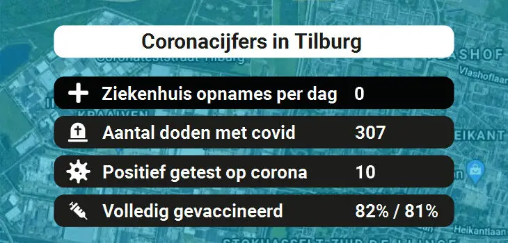 Tilburg Besmettingen, Ziekenhuisopnames, Doden en vaccinatie cijfers vandaag (27-05-2022)
