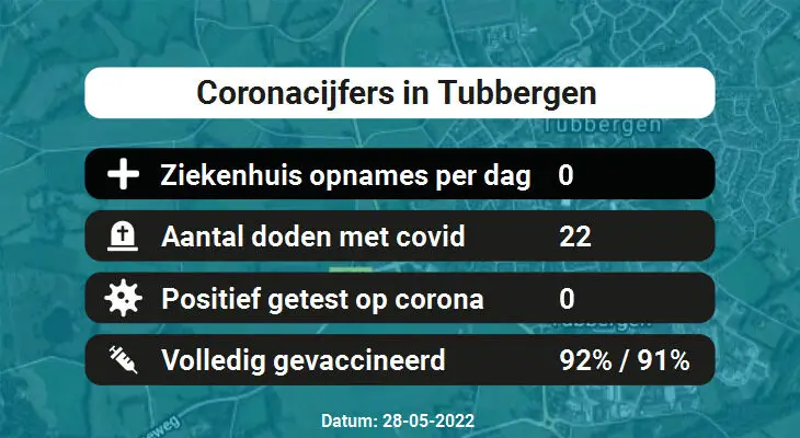 Coronavirus in Tubbergen Kaart, Aantal besmettingen en het lokale Nieuws