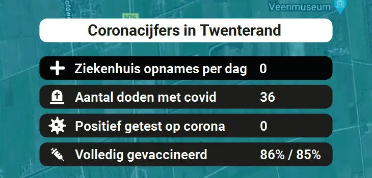 Twenterand Besmettingen, Ziekenhuisopnames, Doden en vaccinatie cijfers vandaag (28-05-2022)