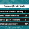 Coronavirus in Vaals Kaart, Aantal besmettingen en het lokale Nieuws