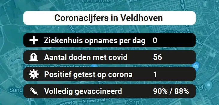 Veldhoven Besmettingen, Ziekenhuisopnames, Doden en vaccinatie cijfers vandaag (27-05-2022)