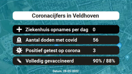 Coronavirus in Veldhoven Kaart, Aantal besmettingen en het lokale Nieuws