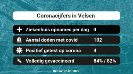 Coronavirus in Velsen Kaart, Aantal besmettingen en het lokale Nieuws