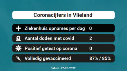 Coronavirus in Vlieland Kaart, Aantal besmettingen en het lokale Nieuws
