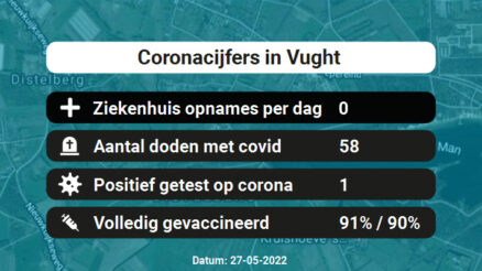 Coronavirus in Vught Kaart, Aantal besmettingen en het lokale Nieuws