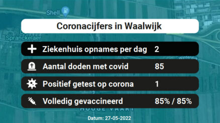 Coronavirus in Waalwijk Kaart, Aantal besmettingen en het lokale Nieuws