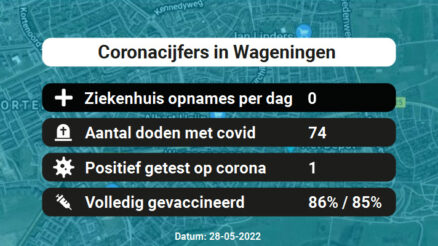 Coronavirus in Wageningen Kaart, Aantal besmettingen en het lokale Nieuws