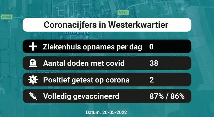 Coronavirus in Westerkwartier Kaart, Aantal besmettingen en het lokale Nieuws