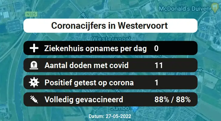 Coronavirus in Westervoort Kaart, Aantal besmettingen en het lokale Nieuws