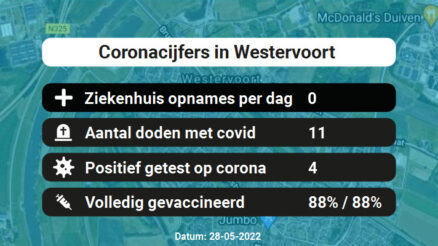 Coronavirus in Westervoort Kaart, Aantal besmettingen en het lokale Nieuws