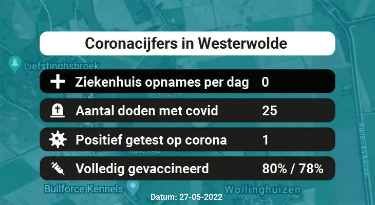 Coronavirus in Westerwolde Kaart, Aantal besmettingen en het lokale Nieuws