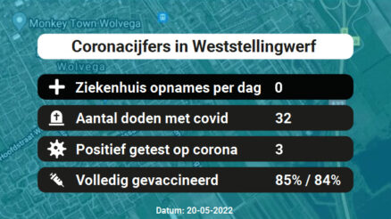 Coronavirus in Weststellingwerf Kaart, Aantal besmettingen en het lokale Nieuws
