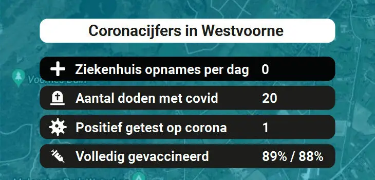 Westvoorne Besmettingen, Ziekenhuisopnames, Doden en vaccinatie cijfers vandaag (27-05-2022)