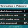 Coronavirus in Wijdemeren Kaart, Aantal besmettingen en het lokale Nieuws