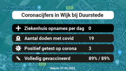 Coronavirus in Wijk bij Duurstede Kaart, Aantal besmettingen en het lokale Nieuws
