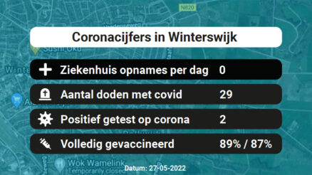 Coronavirus in Winterswijk Kaart, Aantal besmettingen en het lokale Nieuws