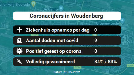 Coronavirus in Woudenberg Kaart, Aantal besmettingen en het lokale Nieuws