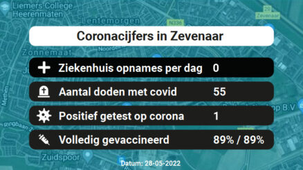 Coronavirus in Zevenaar Kaart, Aantal besmettingen en het lokale Nieuws