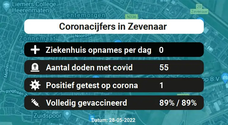Coronavirus in Zevenaar Kaart, Aantal besmettingen en het lokale Nieuws