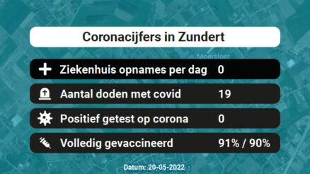 Coronavirus in Zundert Kaart, Aantal besmettingen en het lokale Nieuws
