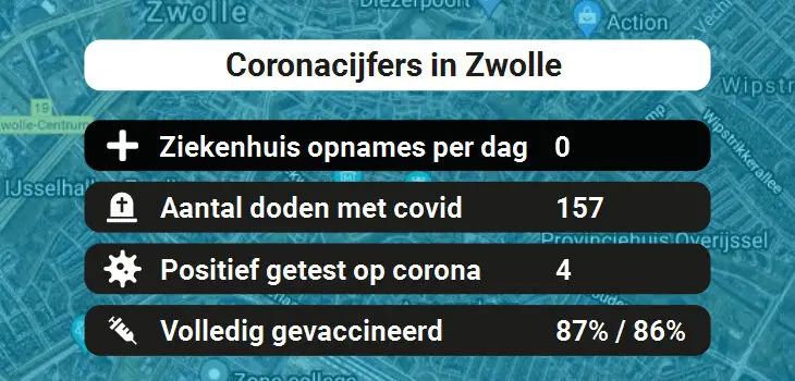 Zwolle Besmettingen, Ziekenhuisopnames, Doden en vaccinatie cijfers vandaag (28-05-2022)