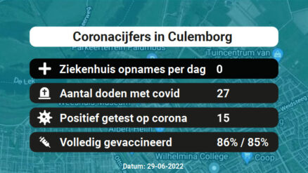 Coronavirus in Culemborg Kaart, Aantal besmettingen en het lokale Nieuws
