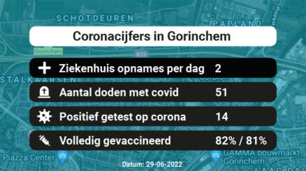 Coronavirus in Gorinchem Kaart, Aantal besmettingen en het lokale Nieuws