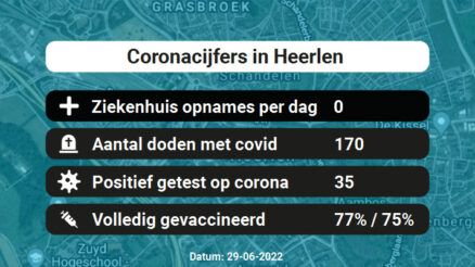Coronavirus in Heerlen Kaart, Aantal besmettingen en het lokale Nieuws