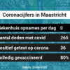 Coronavirus in Maastricht Kaart, Aantal besmettingen en het lokale Nieuws