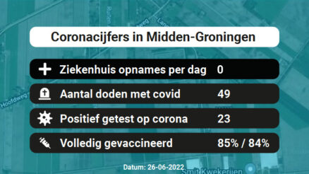 Coronavirus in Midden-Groningen Kaart, Aantal besmettingen en het lokale Nieuws