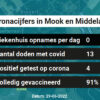 Coronavirus in Mook en Middelaar Kaart, Aantal besmettingen en het lokale Nieuws