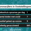 Coronavirus in Ooststellingwerf Kaart, Aantal besmettingen en het lokale Nieuws